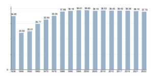 Read more about the article Demografia – filar narodu i państwa