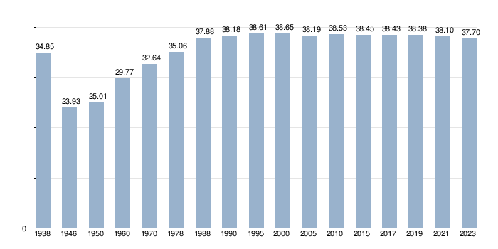 Read more about the article Demografia – filar narodu i państwa