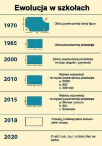 Read more about the article RATUJMY UMYSŁY I DUSZE NASZYCH DZIECI.